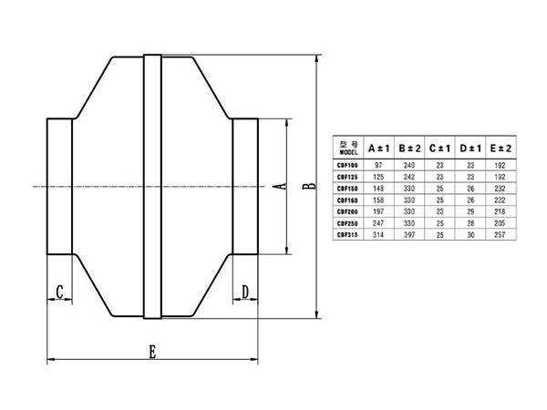 鐵殼管道離心風(fēng)機CDF250外形尺寸圖