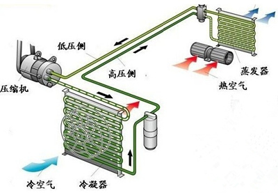 空調(diào)離心風機工作原理圖