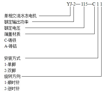 獅球YJ系列冰凍電機(jī)產(chǎn)品型號說明圖解