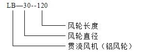 貫流風(fēng)機LB系列型號說明