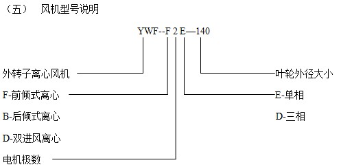 外轉(zhuǎn)子離心風(fēng)機型號說明