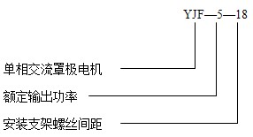 YJF系列罩極電機(jī)產(chǎn)品型號說明